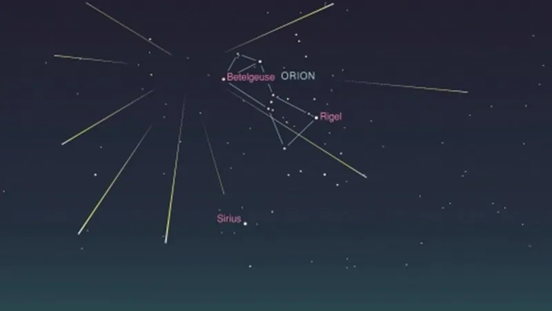 Mưa sao băng Orionids
