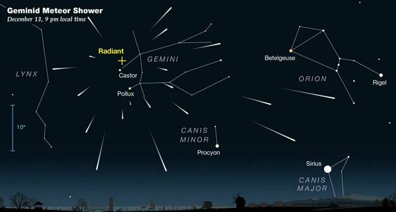 Mưa sao băng Geminids