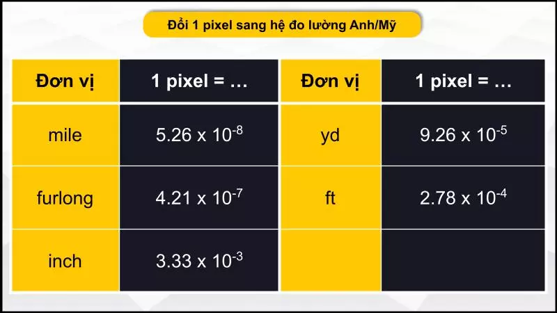 1 pixel bằng bao nhiêu mm, cm, inch? 1 pixel = cm | Px là gì?