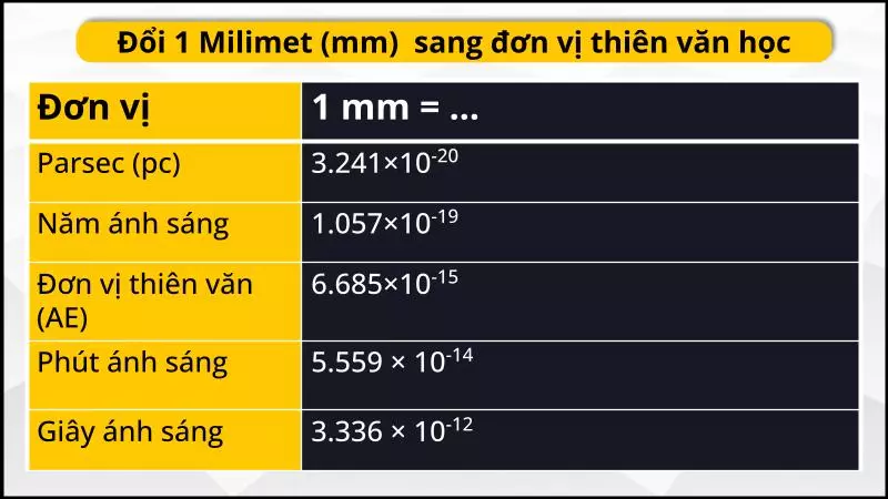 Bảng quy đổi mm sang đơn vị thiên văn học