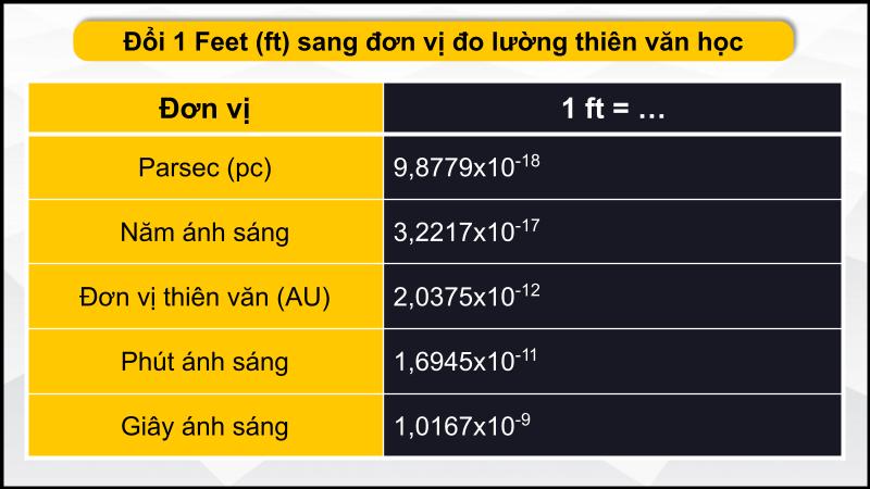 Đơn vị thiên văn học