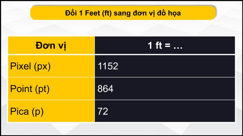 Đơn vị đồ họa