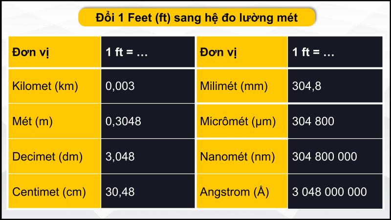 Đổi feet sang đơn vị hệ mét