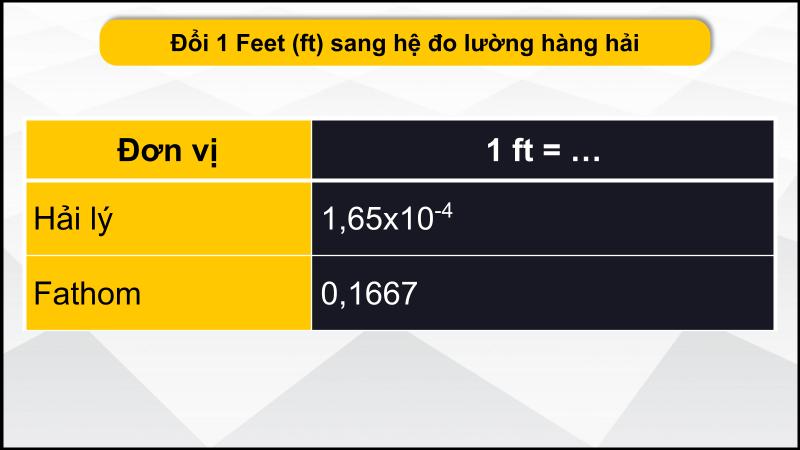 Đơn vị hàng hải