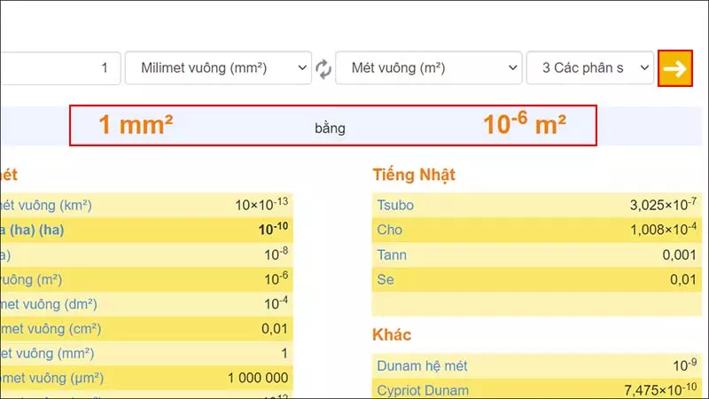 Chuyển đổi Milimet vuông (mm2) sang Mét vuông (m2)