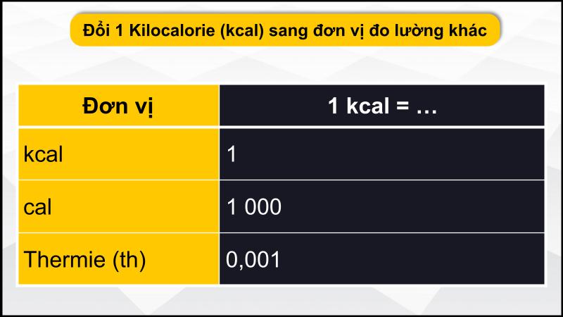 Cách quy đổi kcal sang kJ, kWh, J, eV đơn giản bằng công cụ – DINHNGHIA