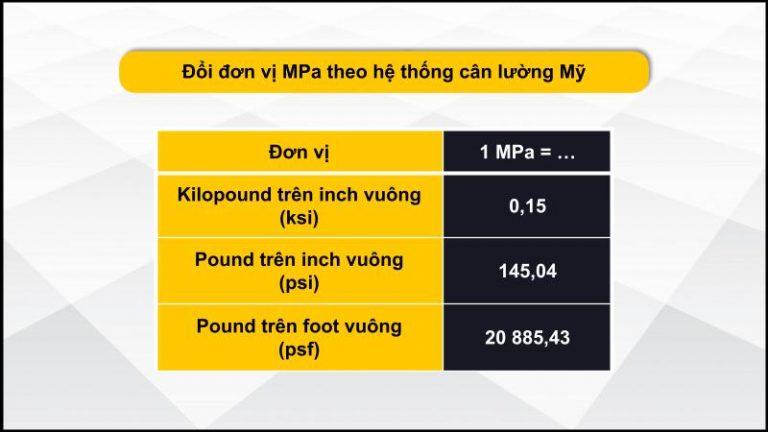 Mpa là gì? Cách đổi từ Mpa sang N/mm2 chính xác nhất – DINHNGHIA.com.vn