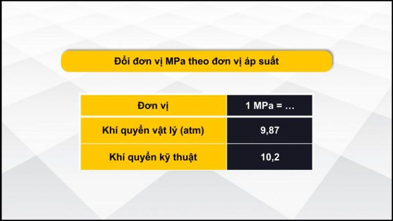 1 Mpa Example Mpa là gì? Cách đổi từ Mpa sang N/mm2 chính xác nhất – DINHNGHIA.com.vn