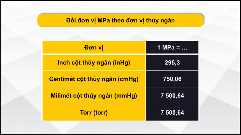 Mpa là gì? Cách đổi từ Mpa sang N/mm2 chính xác nhất – DINHNGHIA.com.vn