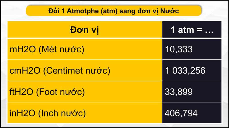 Đơn vị atm là gì? Cách đổi atm sang Pa, kPa, MPa, bar, mmHG – DINHNGHIA ...